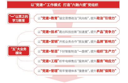 人生就是博·(中国区)官方网站